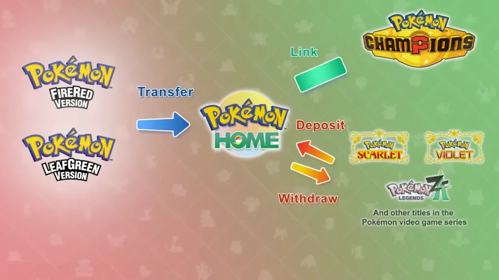 After 20 Years, Pokémon FireRed and LeafGreen Are Finally Connecting to Pokémon HOME