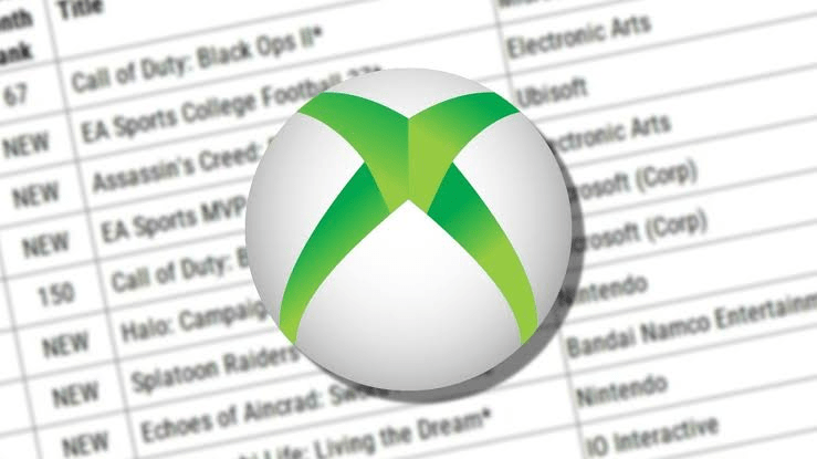 Why are you hiding all of a sudden? Xbox stops providing digital sales data. The outside world is dumbfounded: real sales are now harder to see